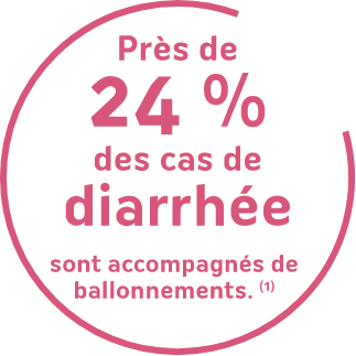 24% des cas de diarrhée sont accompagnés de ballonnements